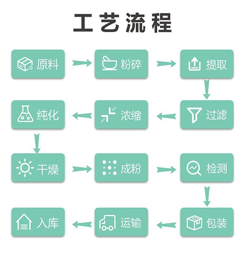 ERP系统开发助力企业数字化转型