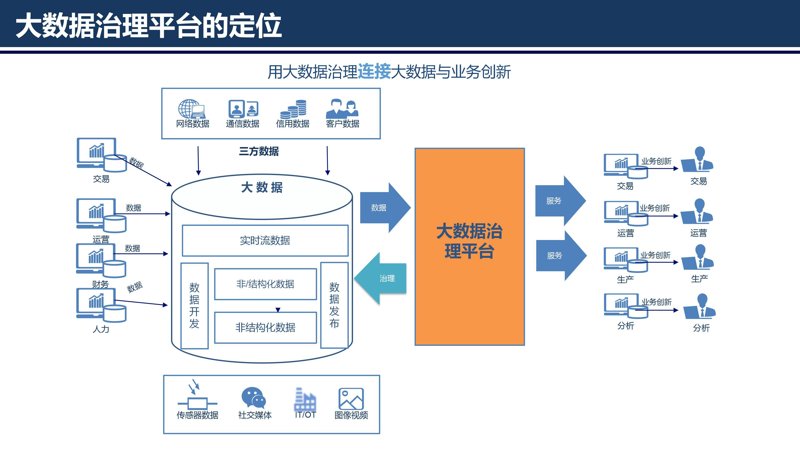 大数据平台建设选购指南:选择适合企业的理想方案